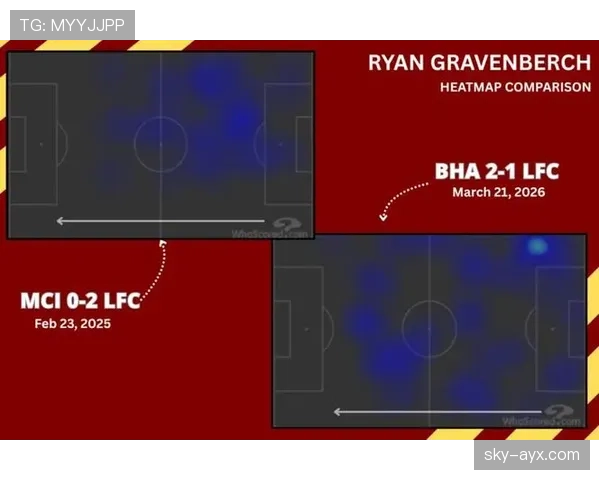 利物浦的中场结构，是否正在失去平衡？